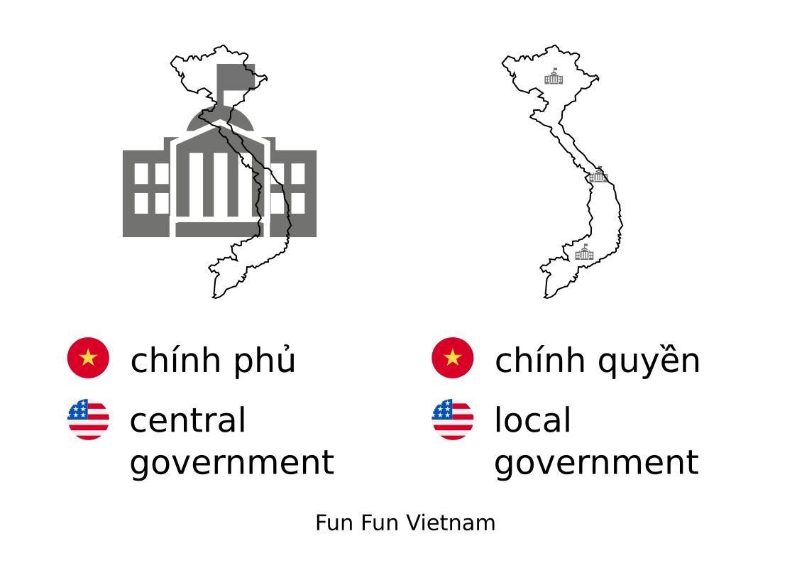 chính phủ vs chính quyền