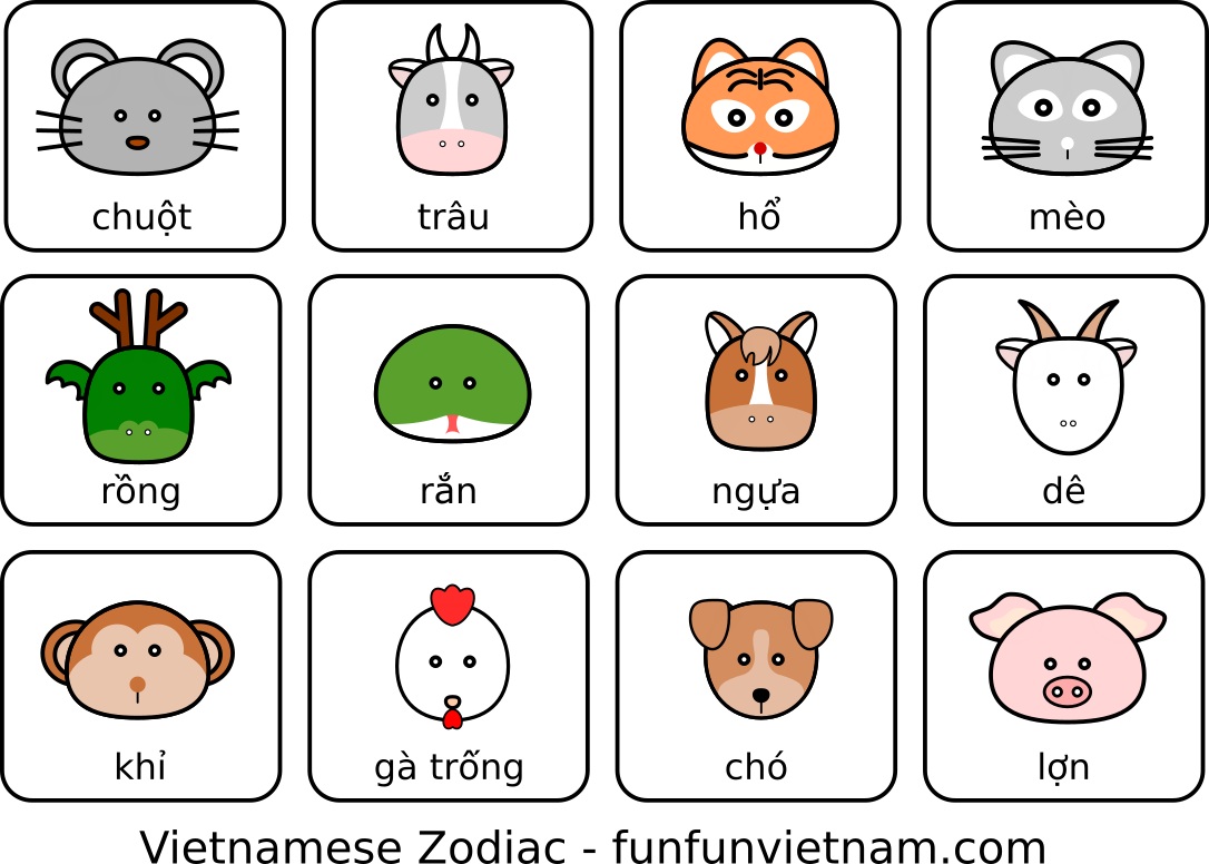 The vocabulary of Vietnamese Zodiac